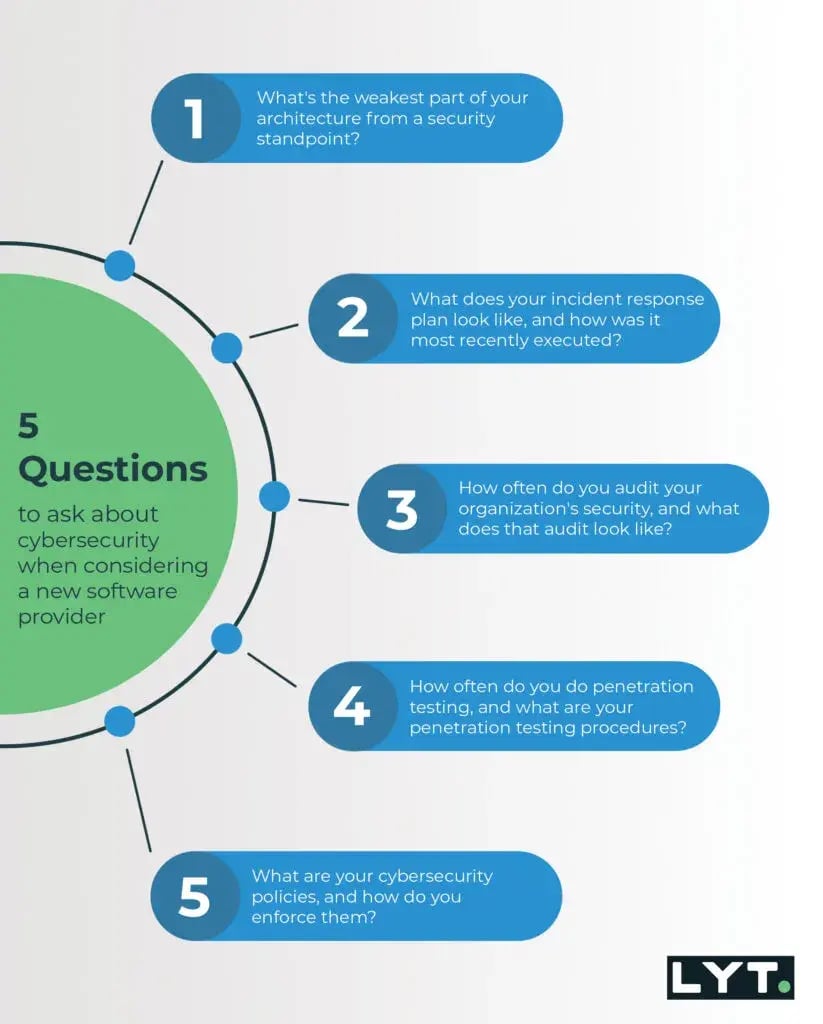 Infographic_Cybersecurity-5-questions
