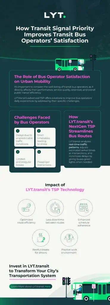 LYT-Infographic-Website-Image