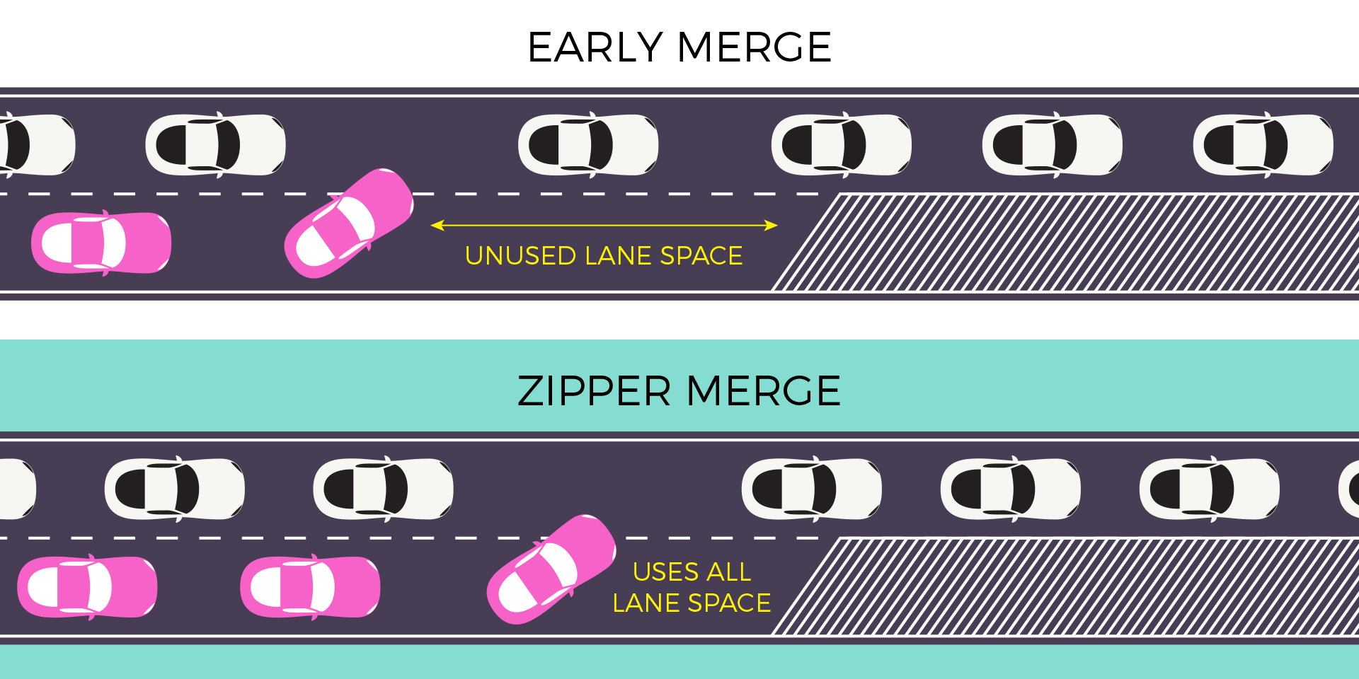 the-zipper-merge-why-waiting-until-the-last-minute-to-merge-is